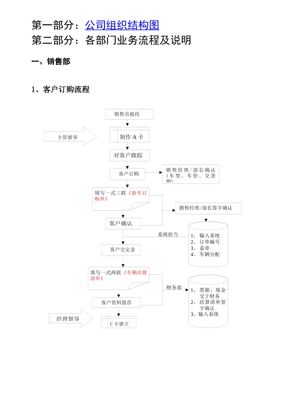 汽车销售公司业务流程说明书_第3页