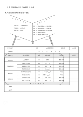 人力资源部各岗位目标量化与考核