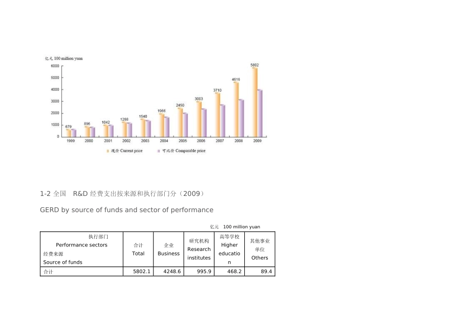 我国科技统计数据_第2页