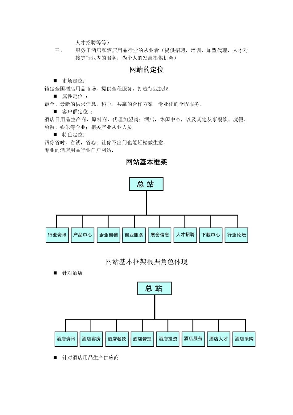 酒店用品行业网站运营方案_第2页