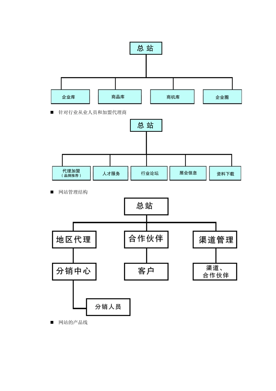 酒店用品行业网站运营方案_第3页