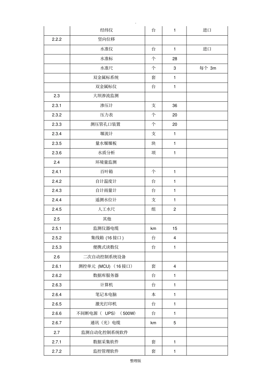 安全监测工程施工方案_第2页