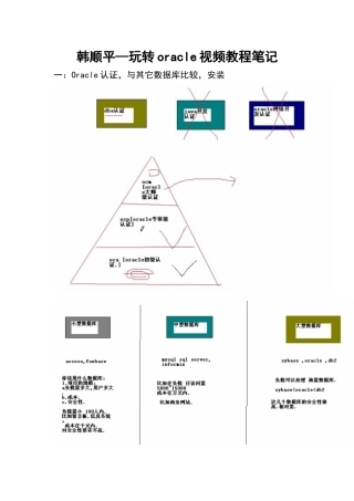 玩转oracle实战教程(韩顺平)学习word笔记