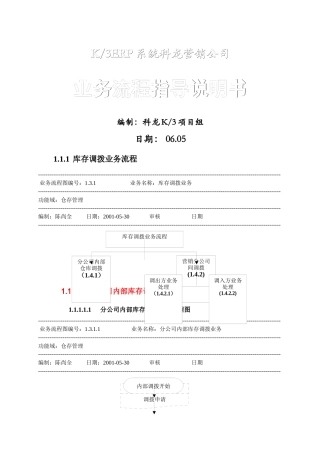 科龙营销公司-业务流程指导说明书