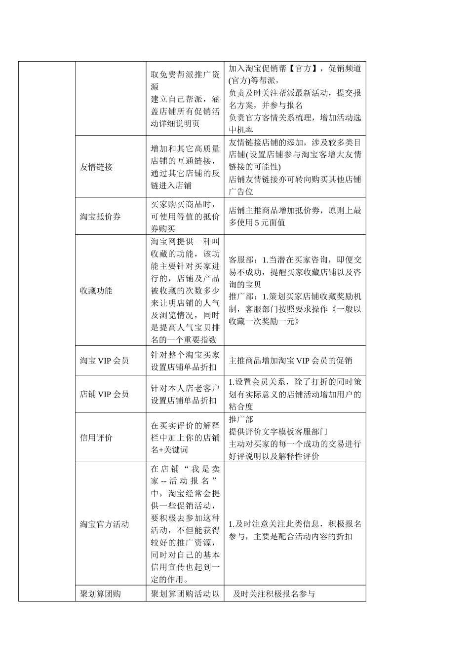 淘宝商城运营方案_第3页