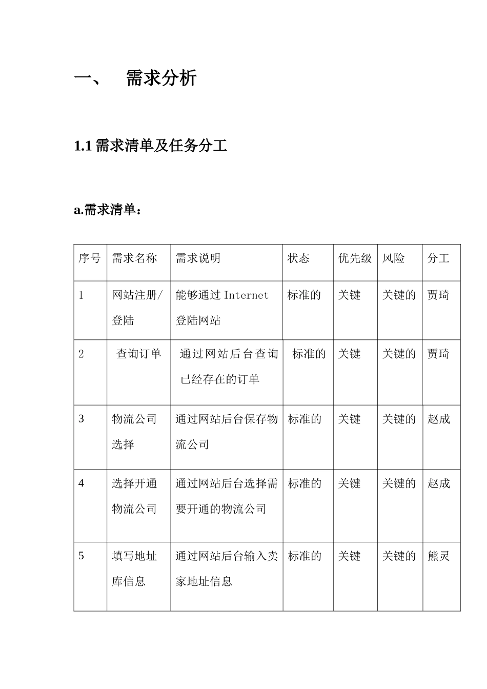 电子商务系统分析与设计报告_第3页
