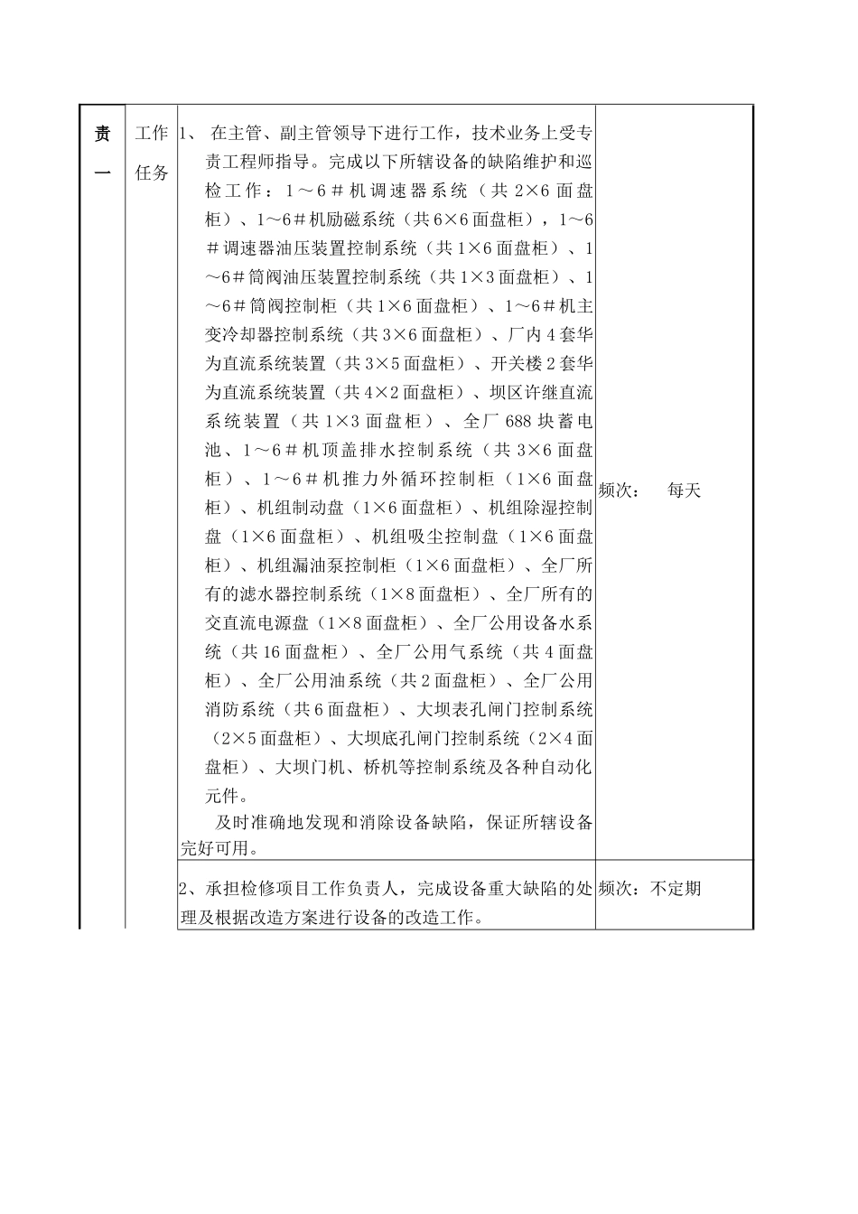 自动化专责B岗位职务说明_第2页