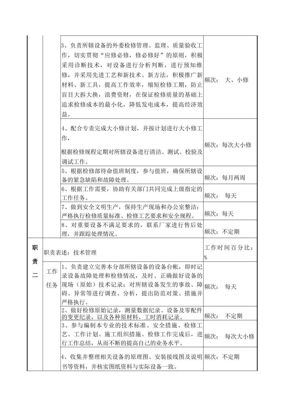 自动化专责B岗位职务说明_第3页