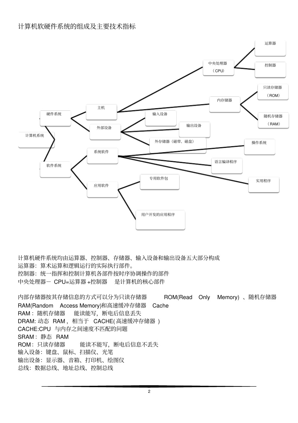 (完整版)全国计算机二级office办公软件高级应用考试基础知识_第2页