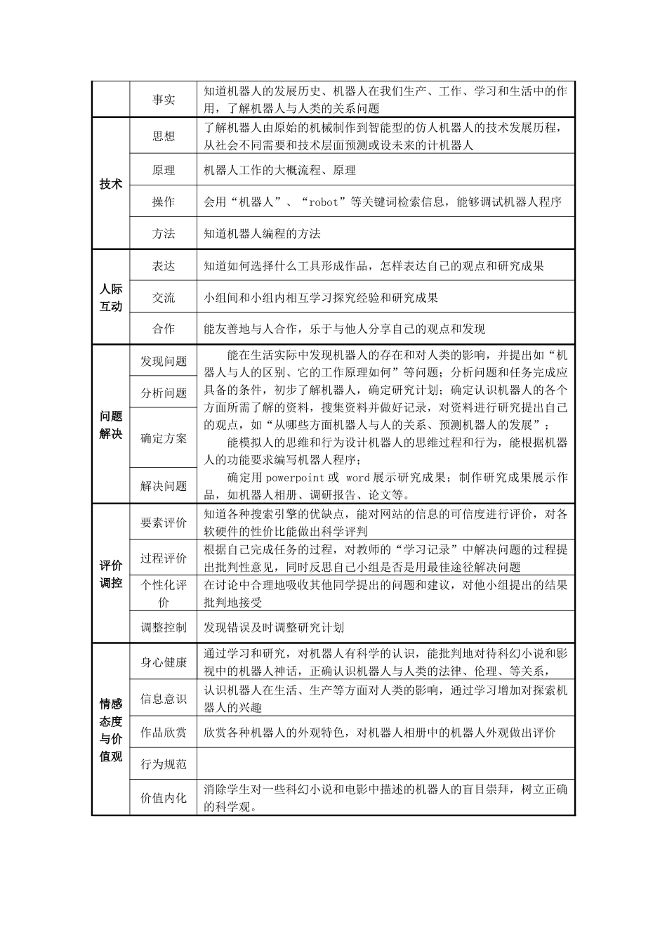 高中案例机器人探秘_第2页