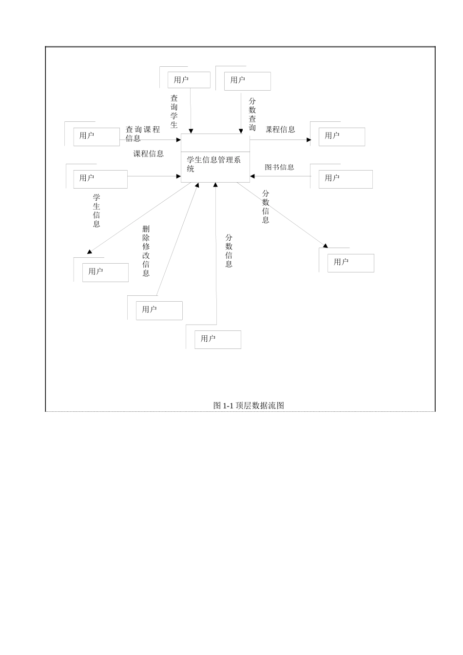 数据库课程设计概要_第3页