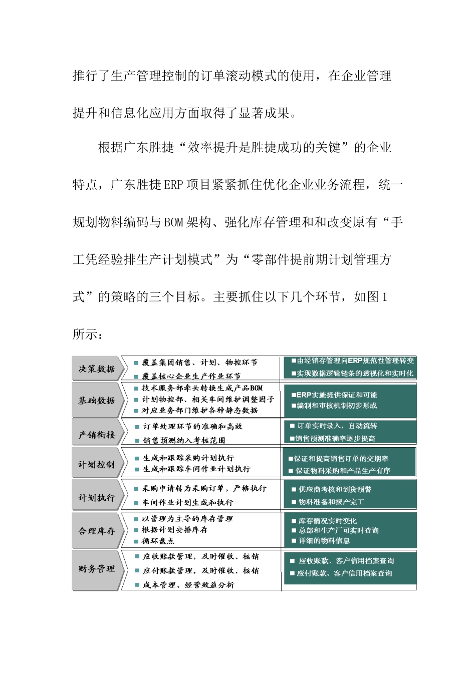 管理时空--抓核心需求，提升信息化（DOC 7页）_第3页