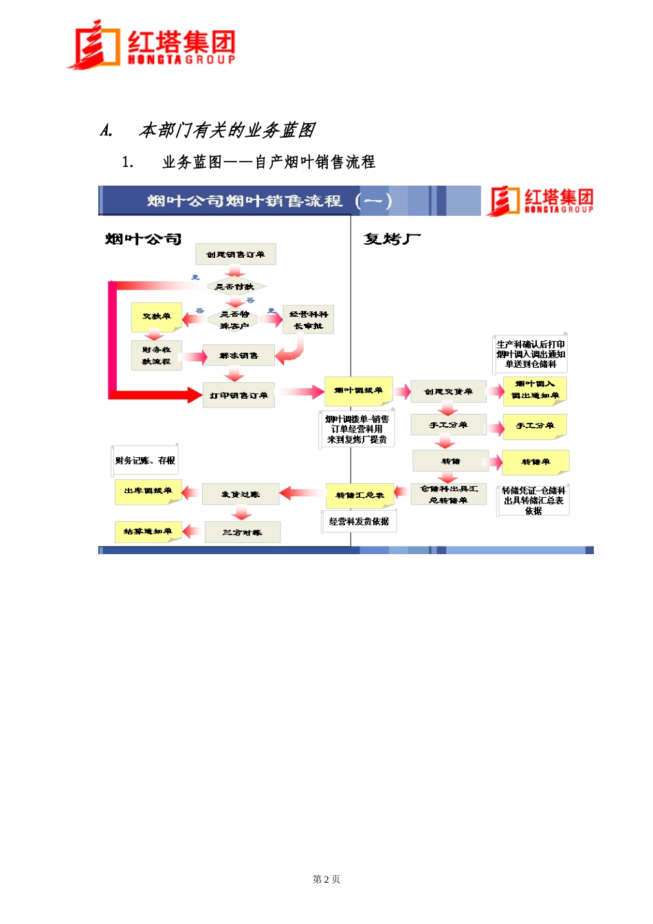 某烟草集团(ERP)系统烟叶销售说明书_第2页