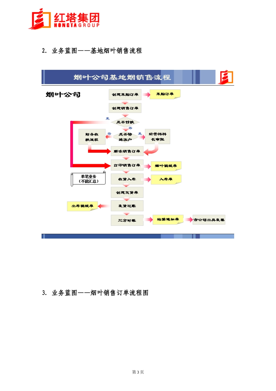 某烟草集团(ERP)系统烟叶销售说明书_第3页