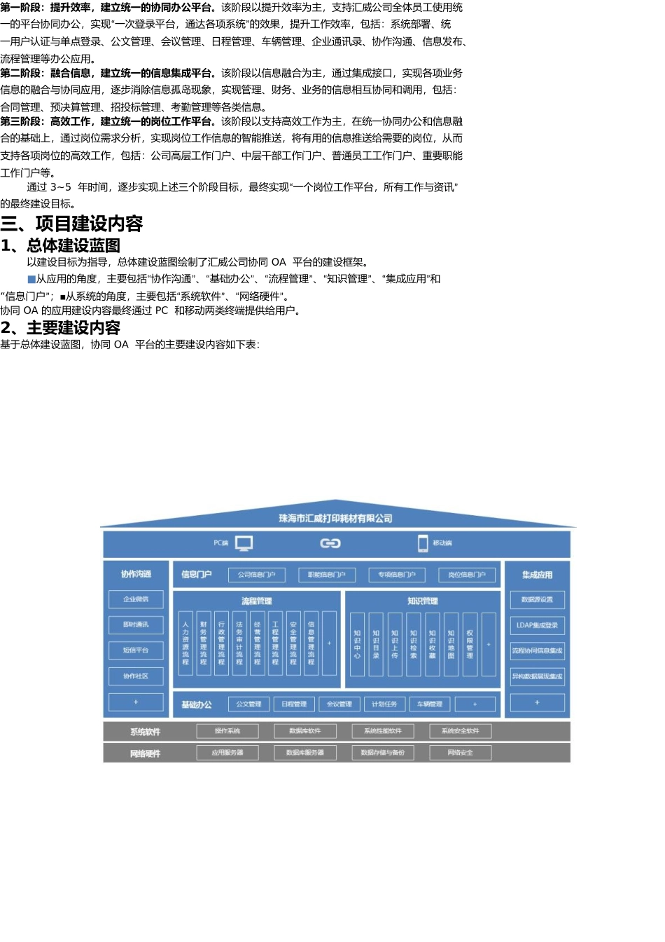 泛微OA项目汇报方案(DOC43页)_第2页