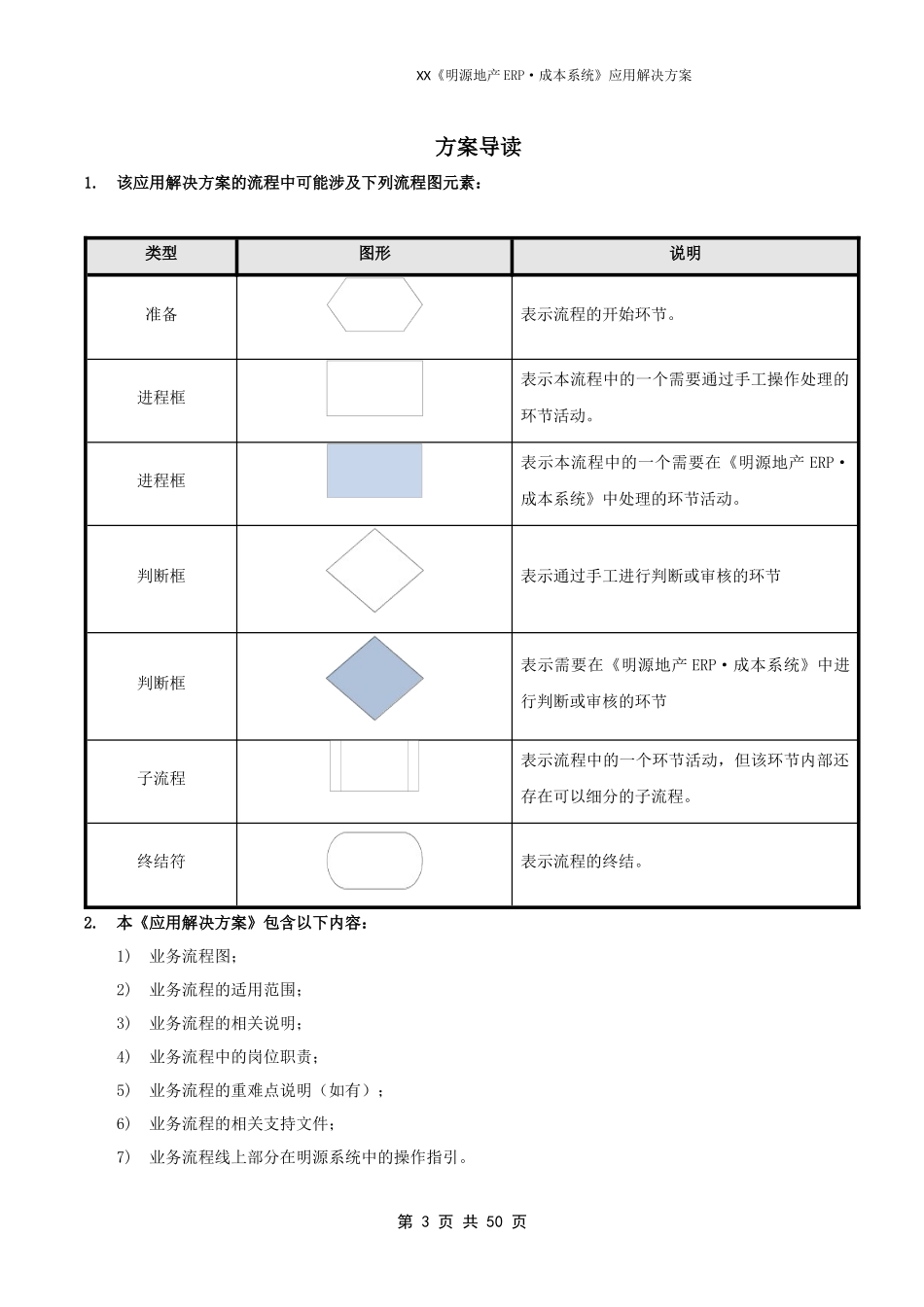地产ERP成本系统应用解决方案_第3页