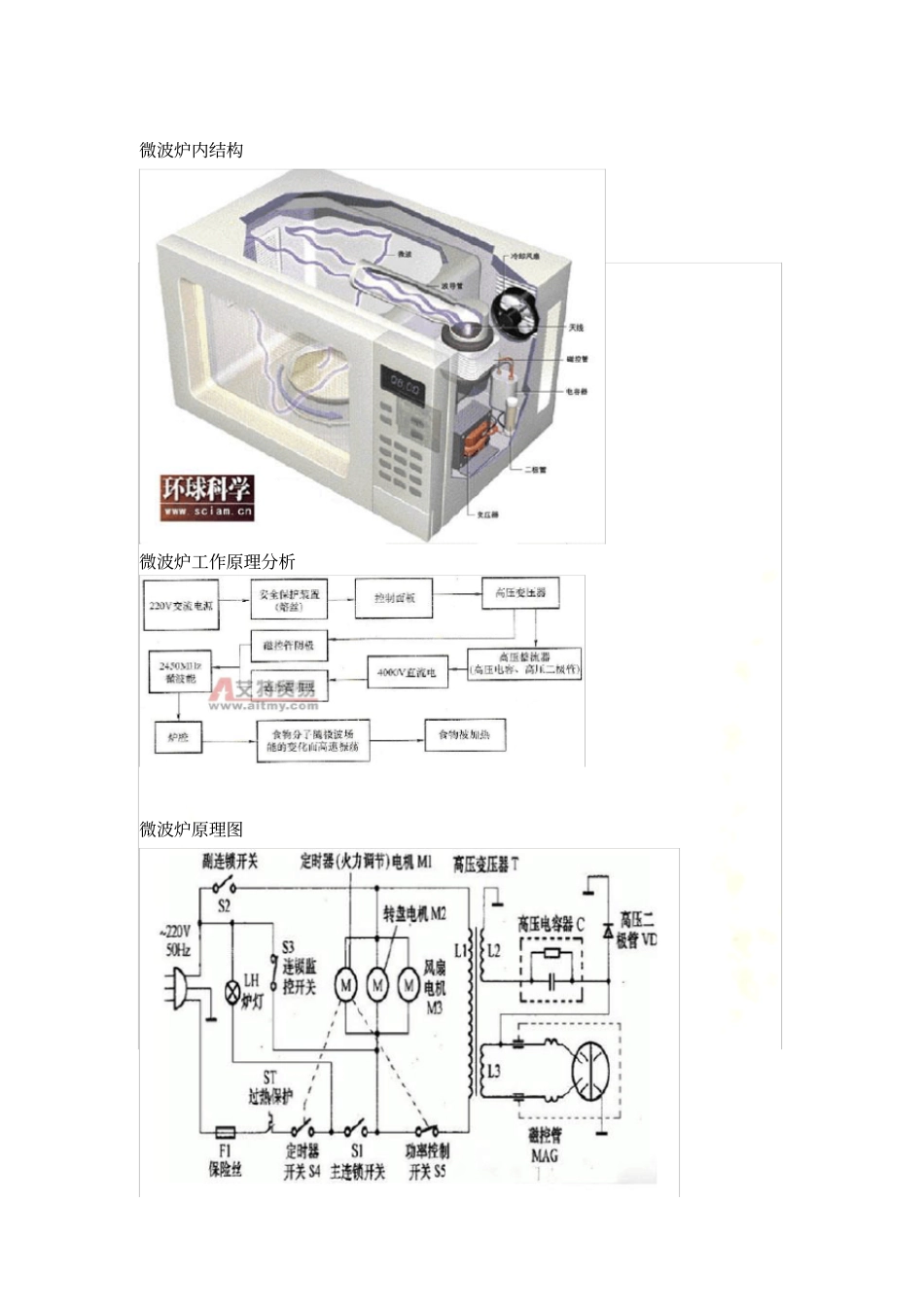微波炉设计报告_第3页