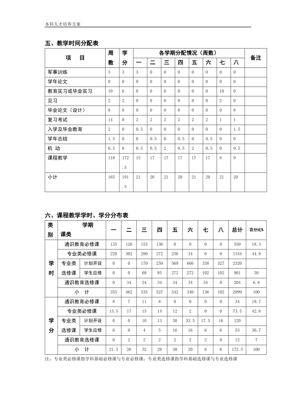 新闻传播—信息技术交叉培养班专业本科人才培养方案_第3页