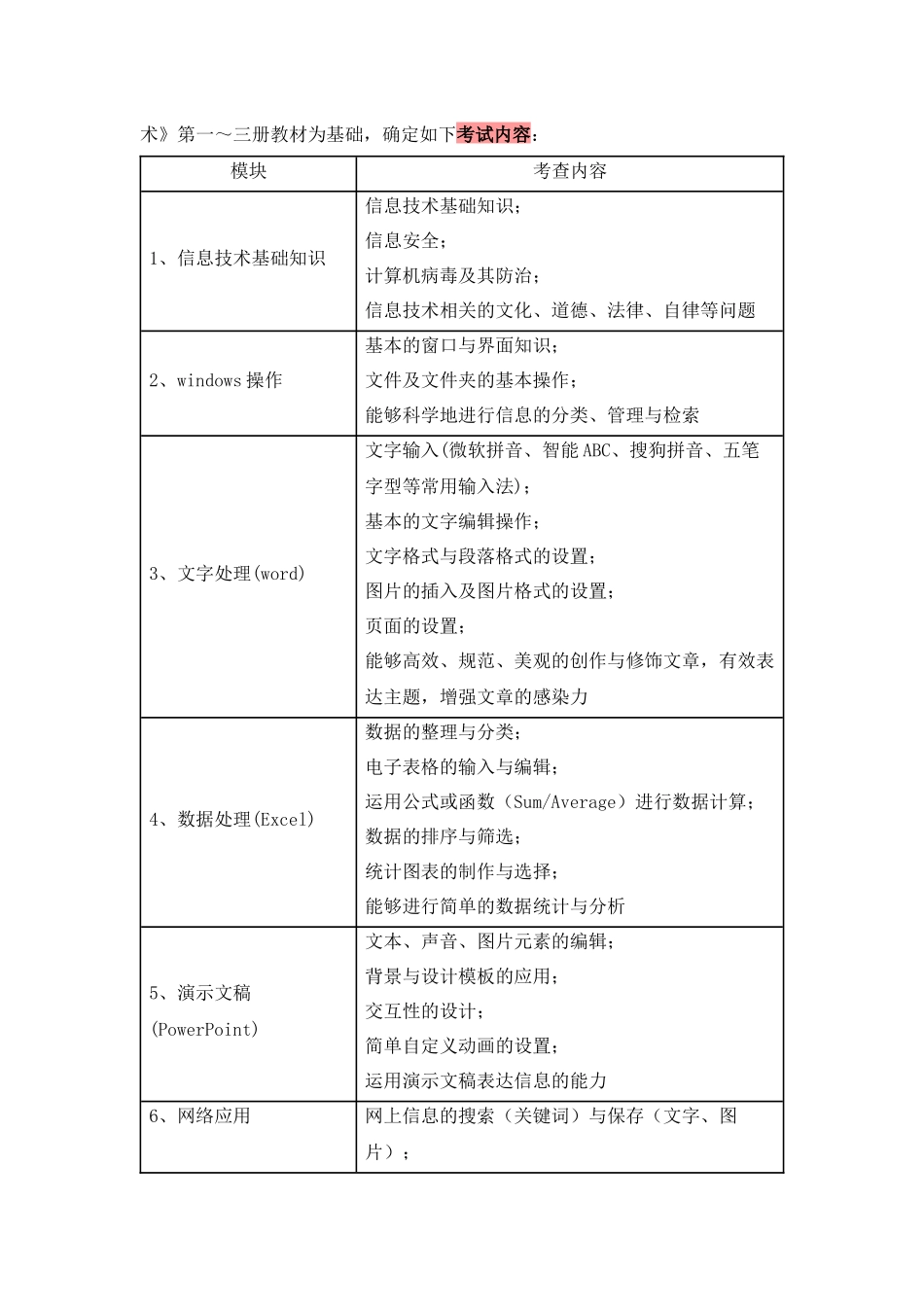 淄博市XXXX年初中信息技术学业考试说明_第2页