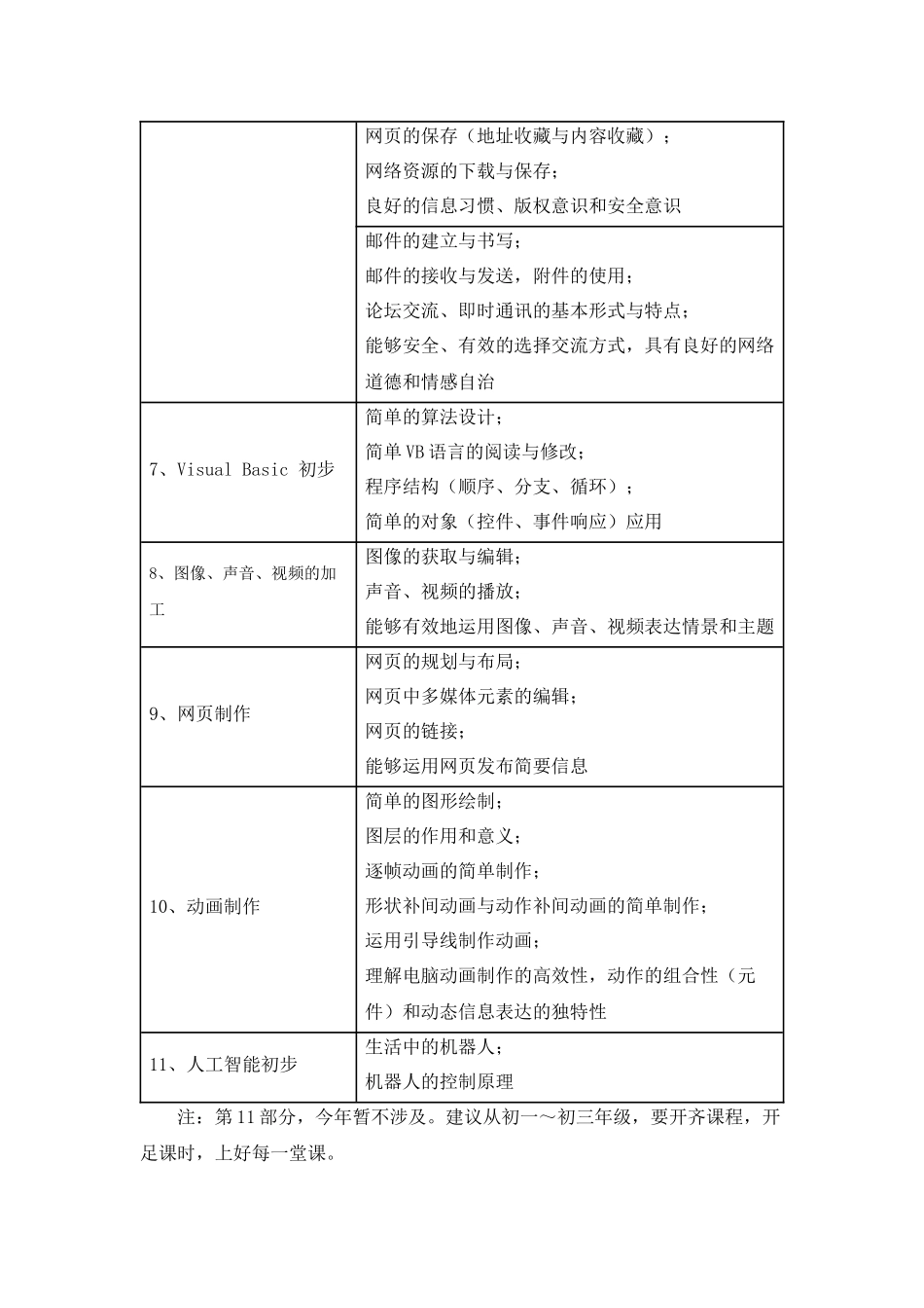 淄博市XXXX年初中信息技术学业考试说明_第3页