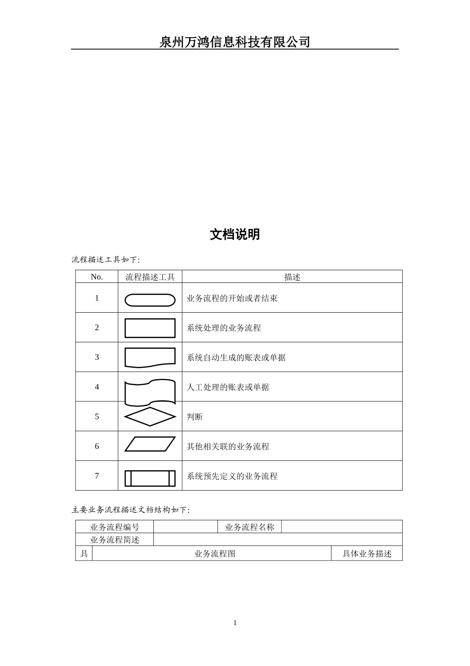 食品公司主要业务流程操作规范_第2页