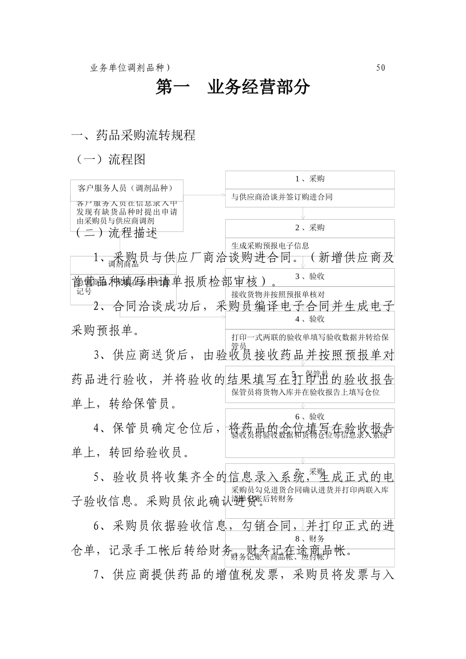 药品业务流程_第2页