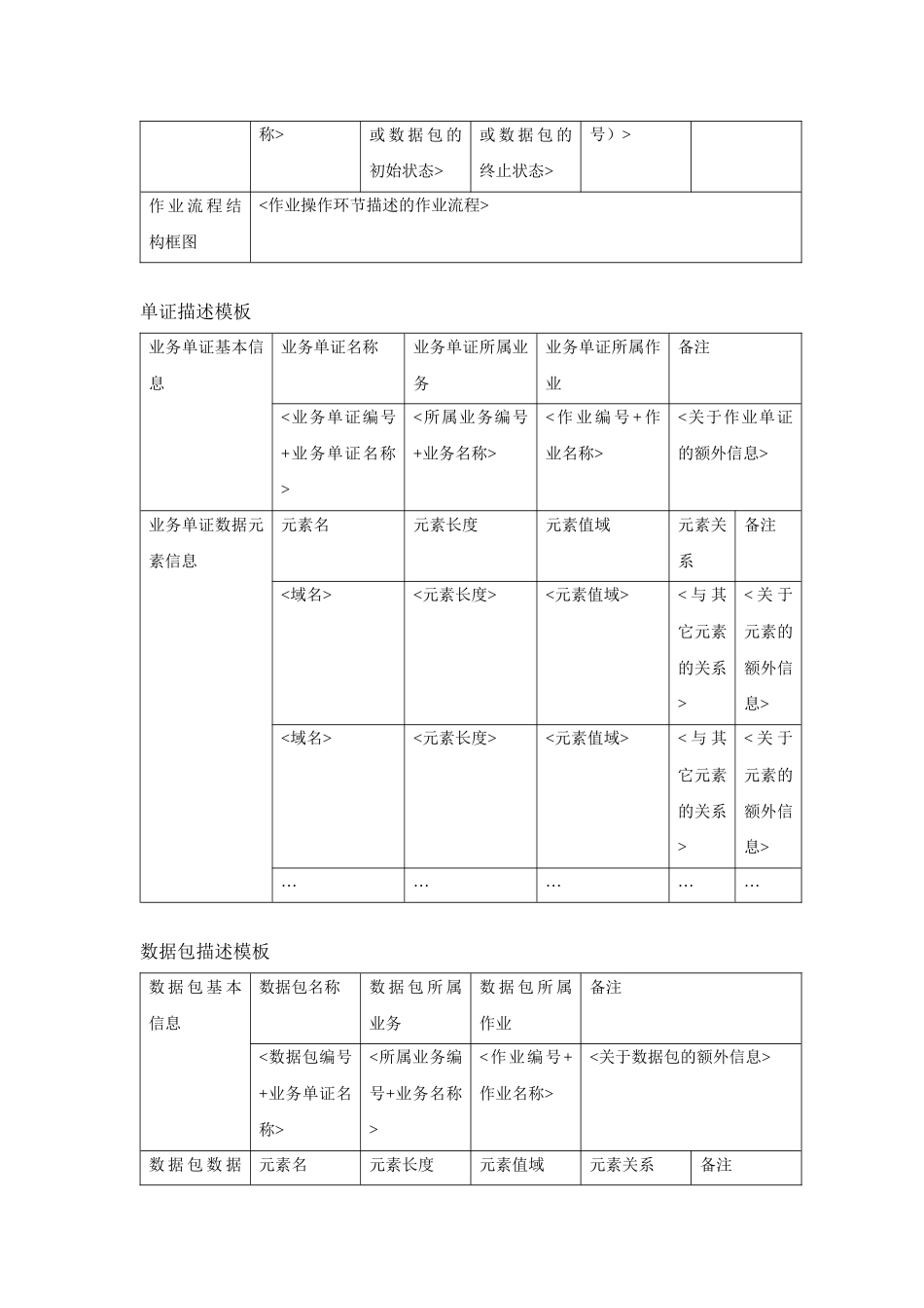 电子政务需求分析培训_第3页