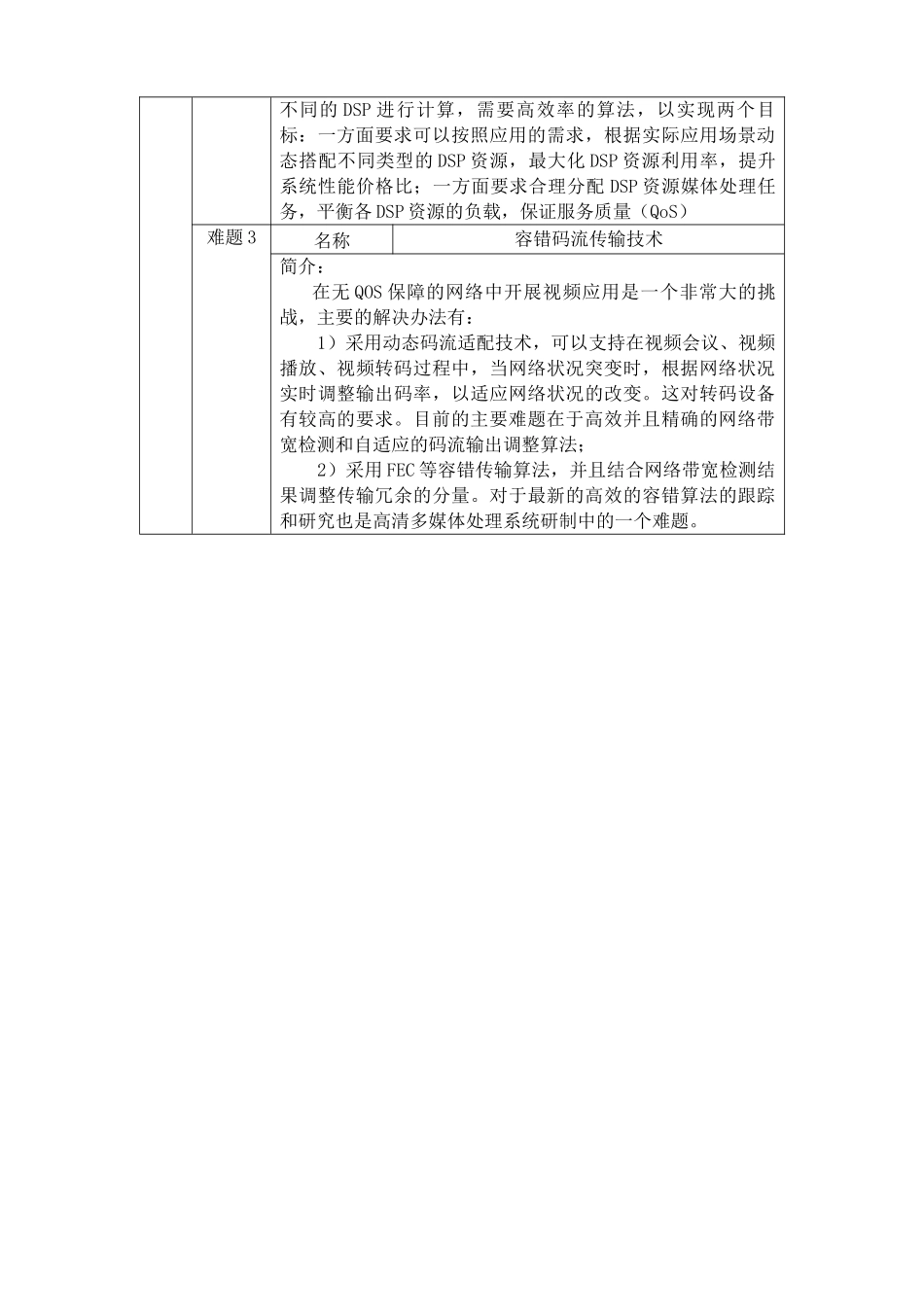 苏州工业园区重大技术攻关项目(电子信息类)_第2页