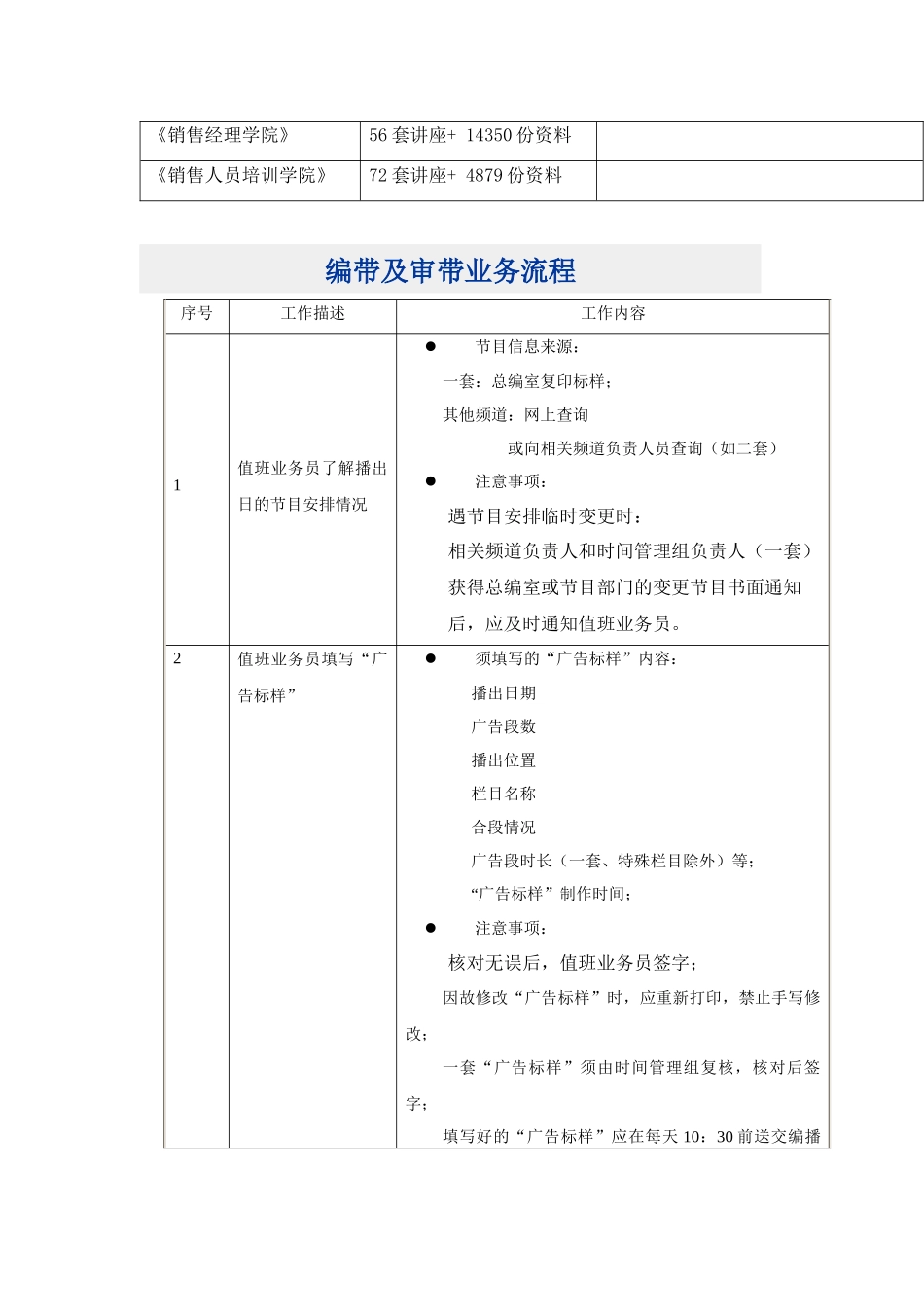 编带及审带业务流程介绍_第3页