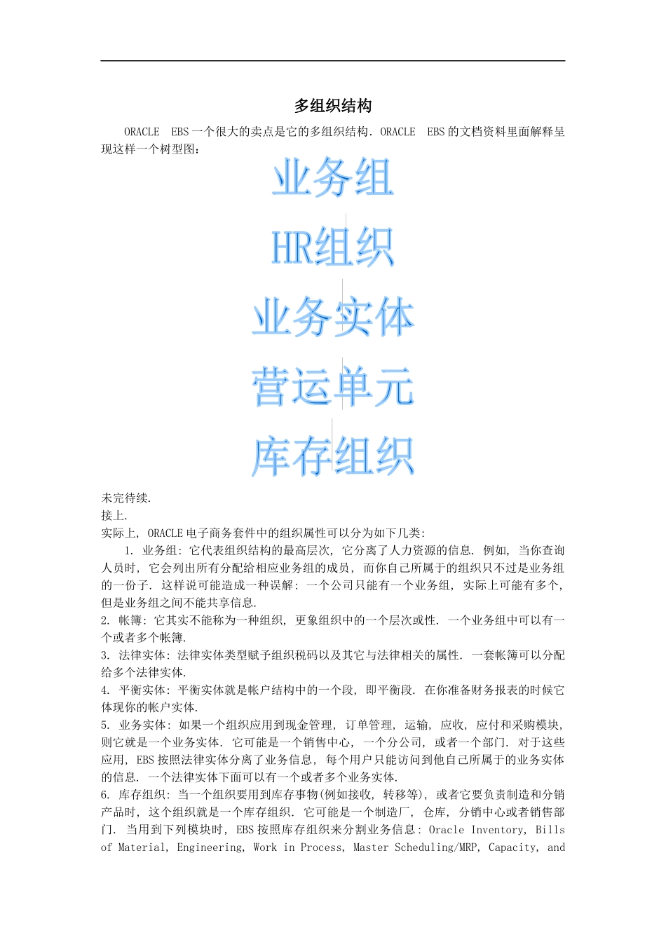 电子商务套件的多组织结构_第1页