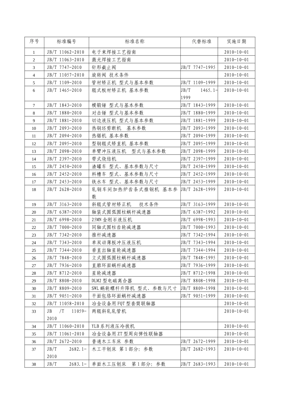 工业和信息化部公告96doc-序号_第1页