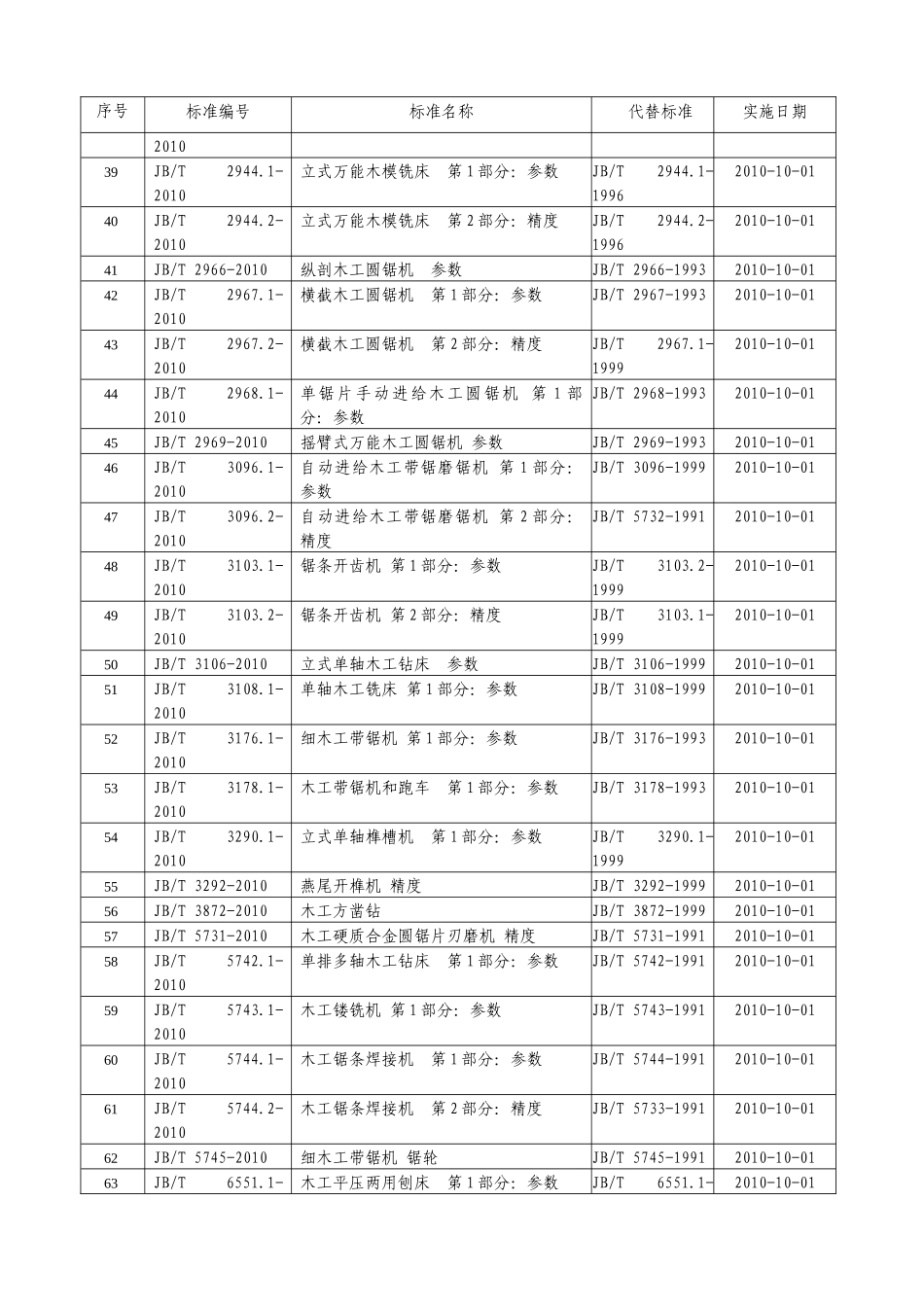 工业和信息化部公告96doc-序号_第2页