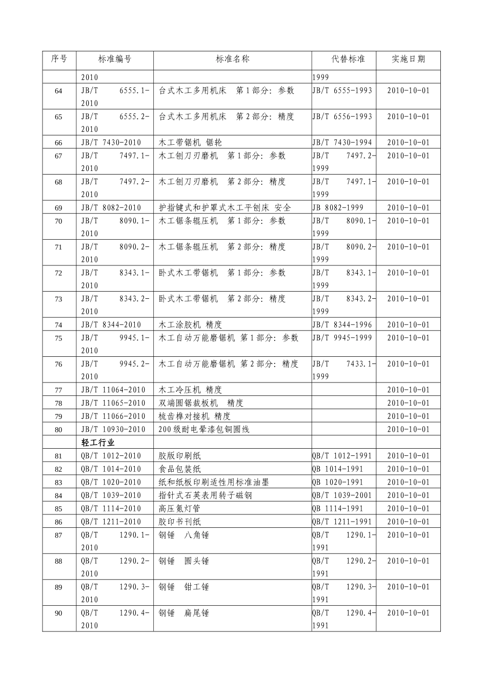 工业和信息化部公告96doc-序号_第3页