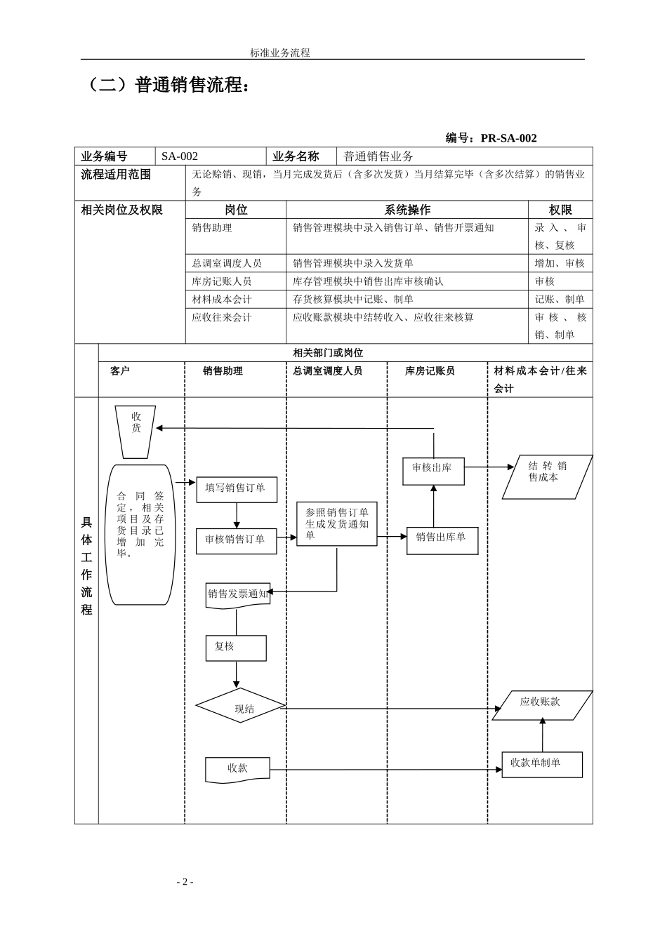 销售系统ERP流程图[1]-2(DOC45页)_第3页