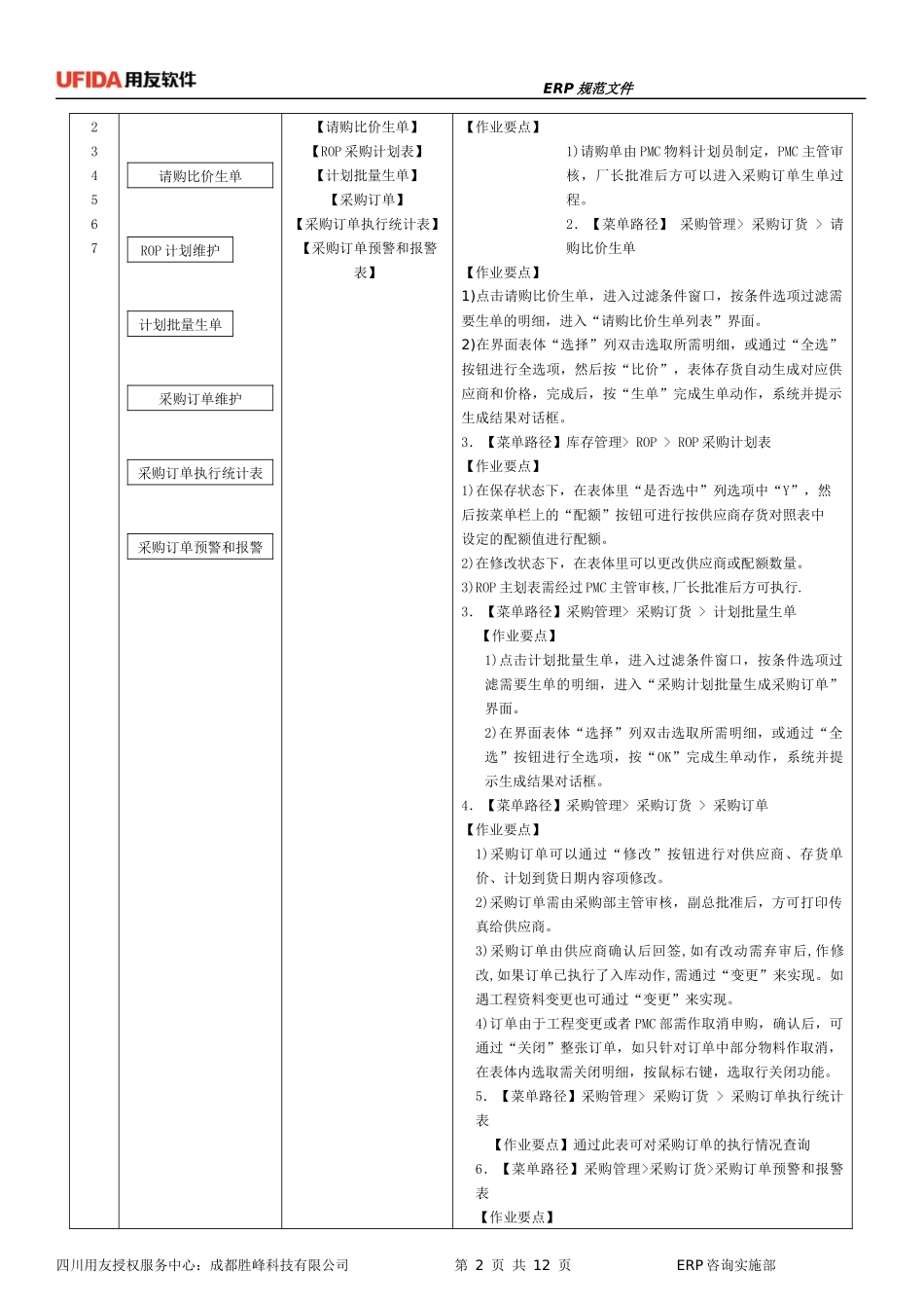 家具行业ERP规范指导-采购部(试用版)_第2页