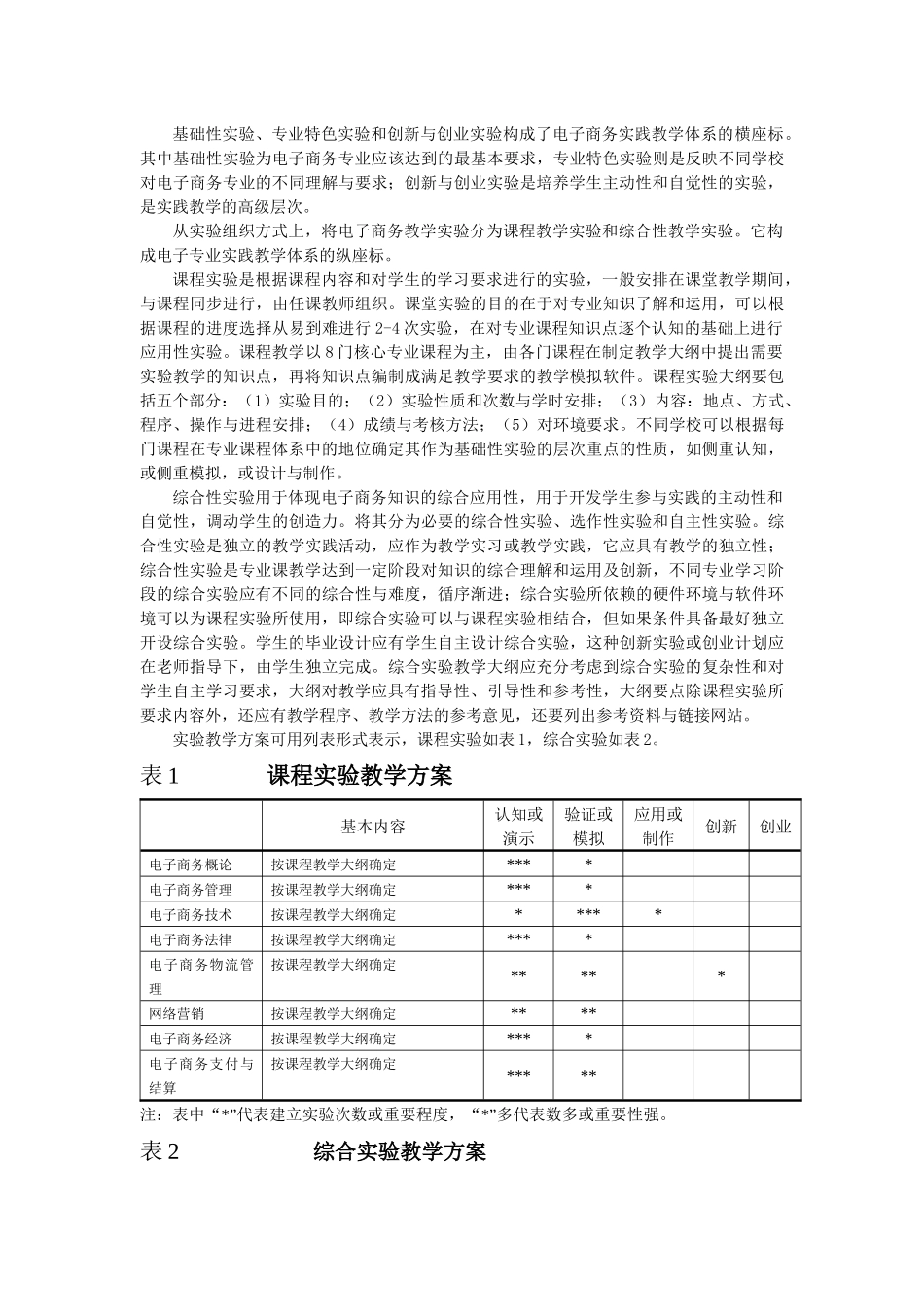 电子商务专业实践教学体系构建_第3页
