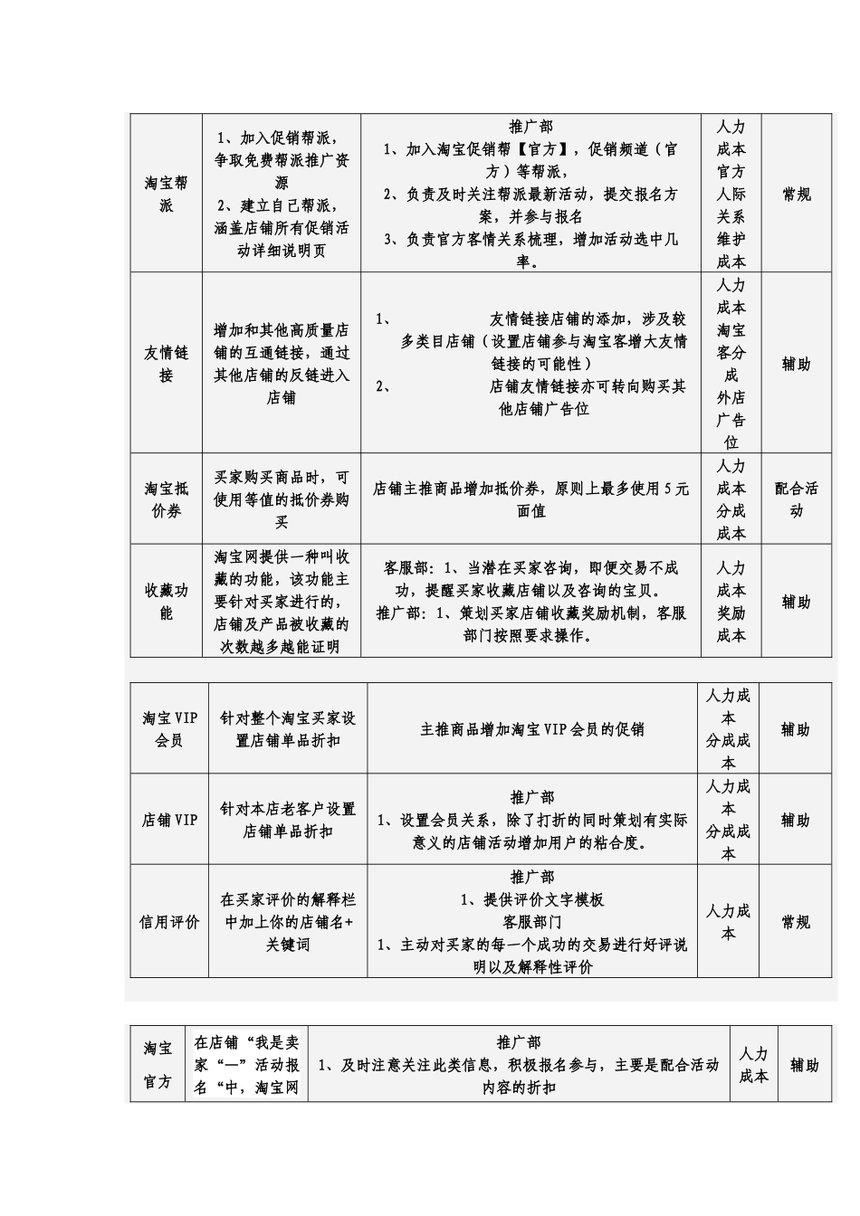 淘宝推广简要论述_第1页