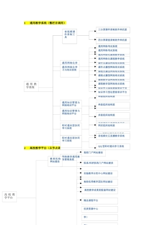 谈网站制作首页调用