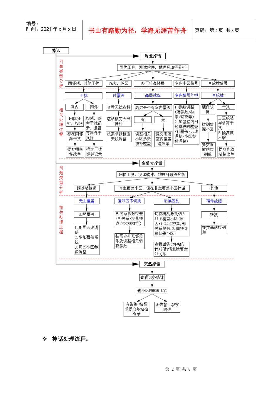 掉话分析及处理流程_第2页