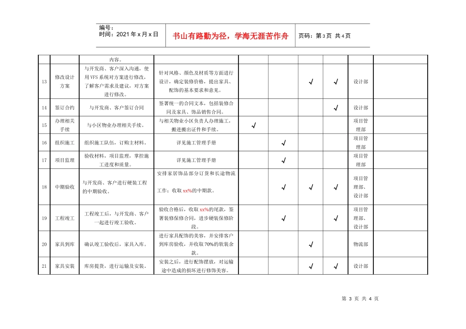 房地产项目业务拓展与管理流程_第3页