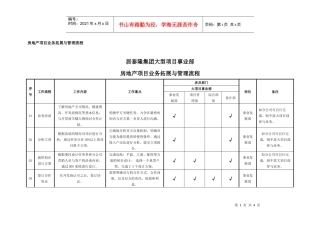 房地产项目业务拓展与管理流程