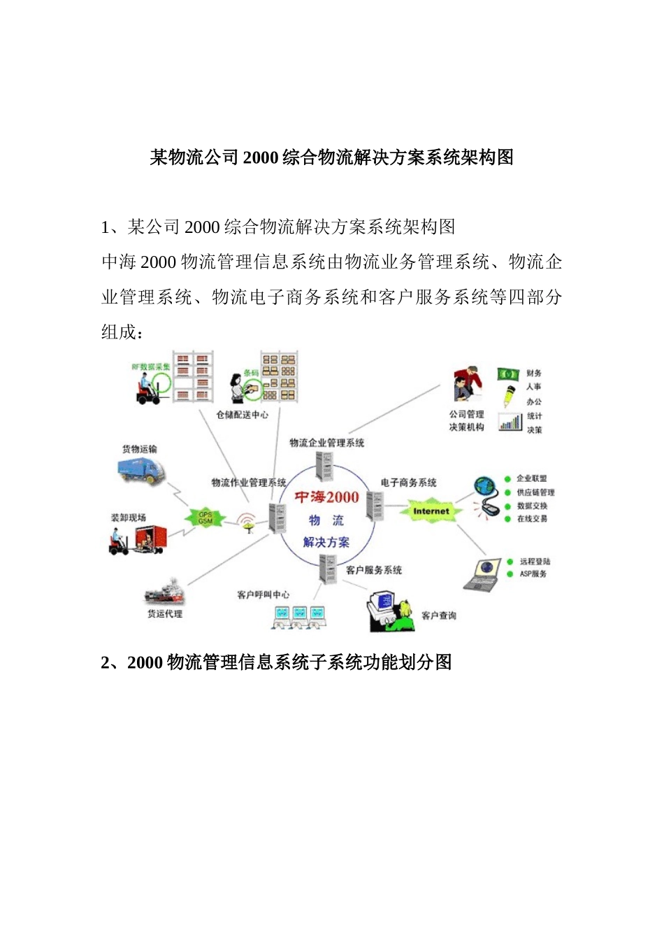 物流电子商务系统概述_第1页