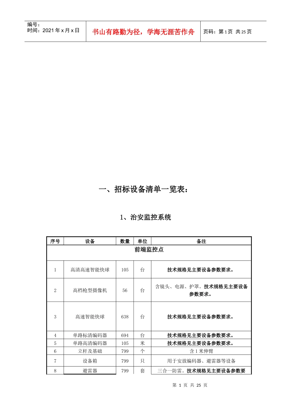 招标设备清单一览表_第1页