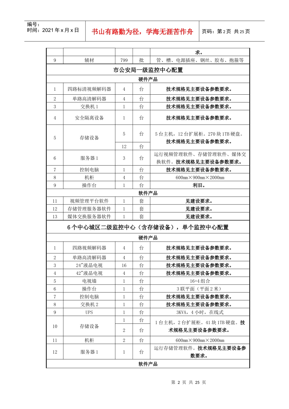 招标设备清单一览表_第2页