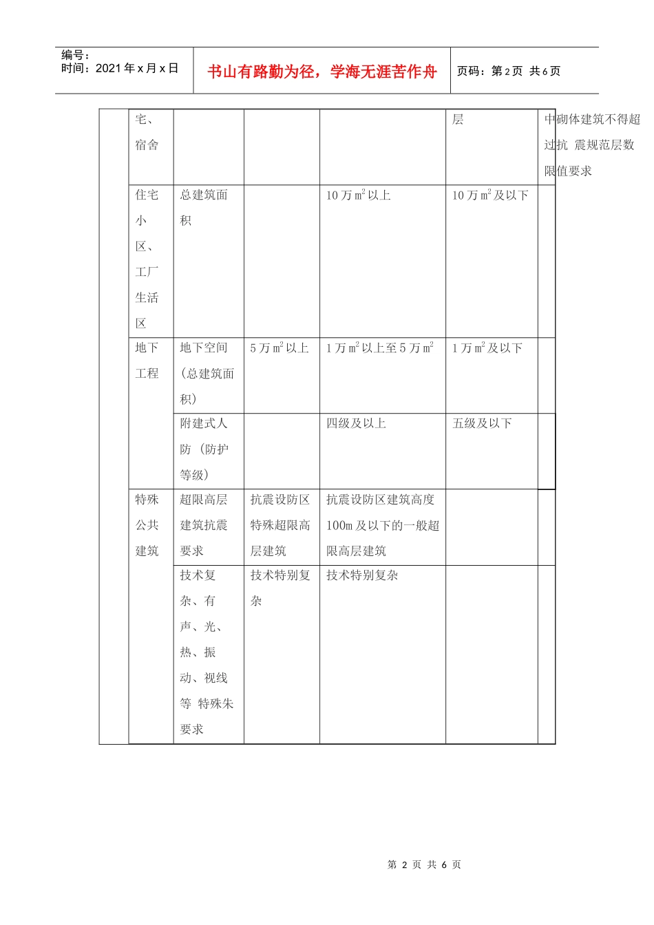 按照建筑使用年限进行分类_第2页