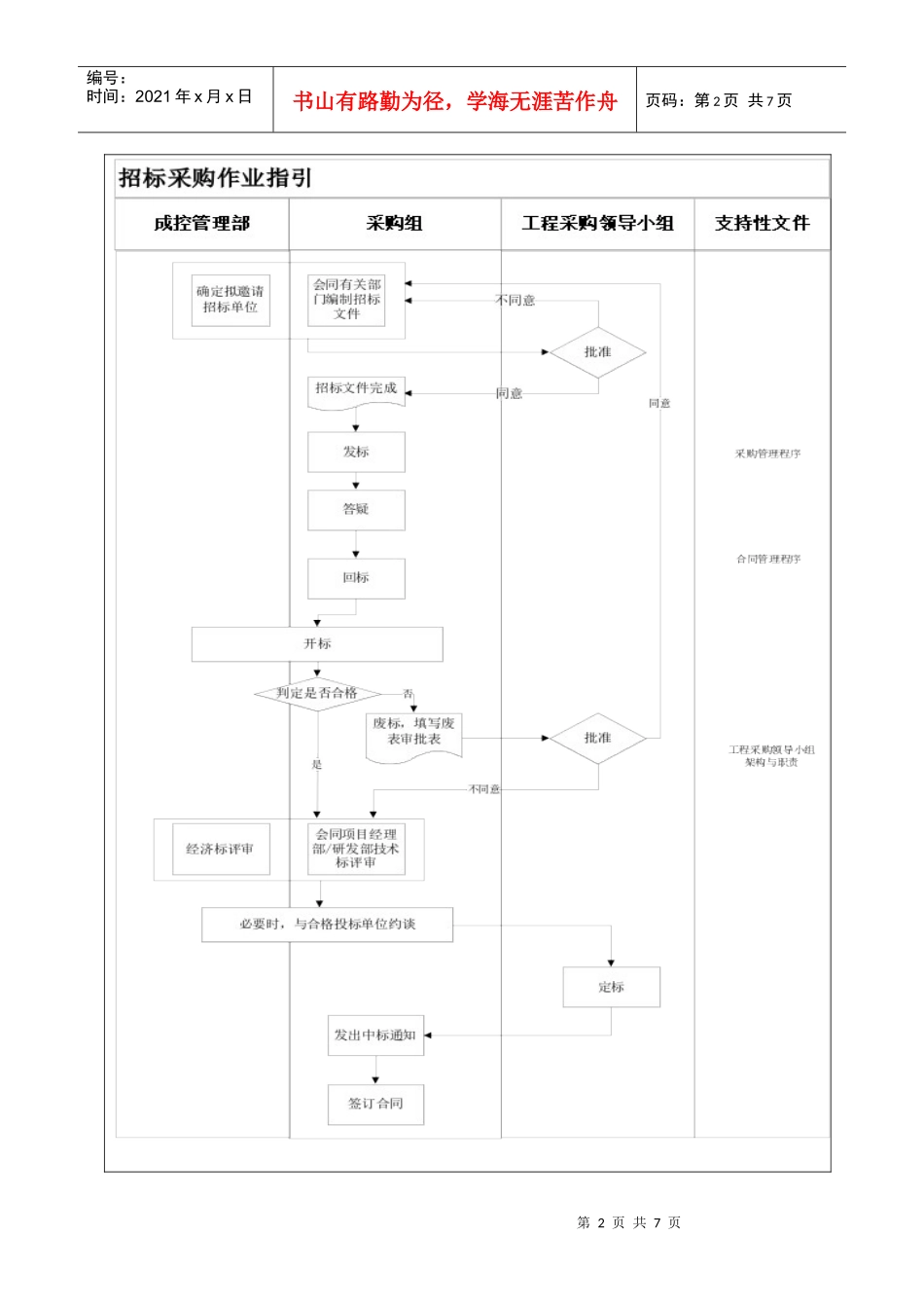 招标采购作业指引_第2页