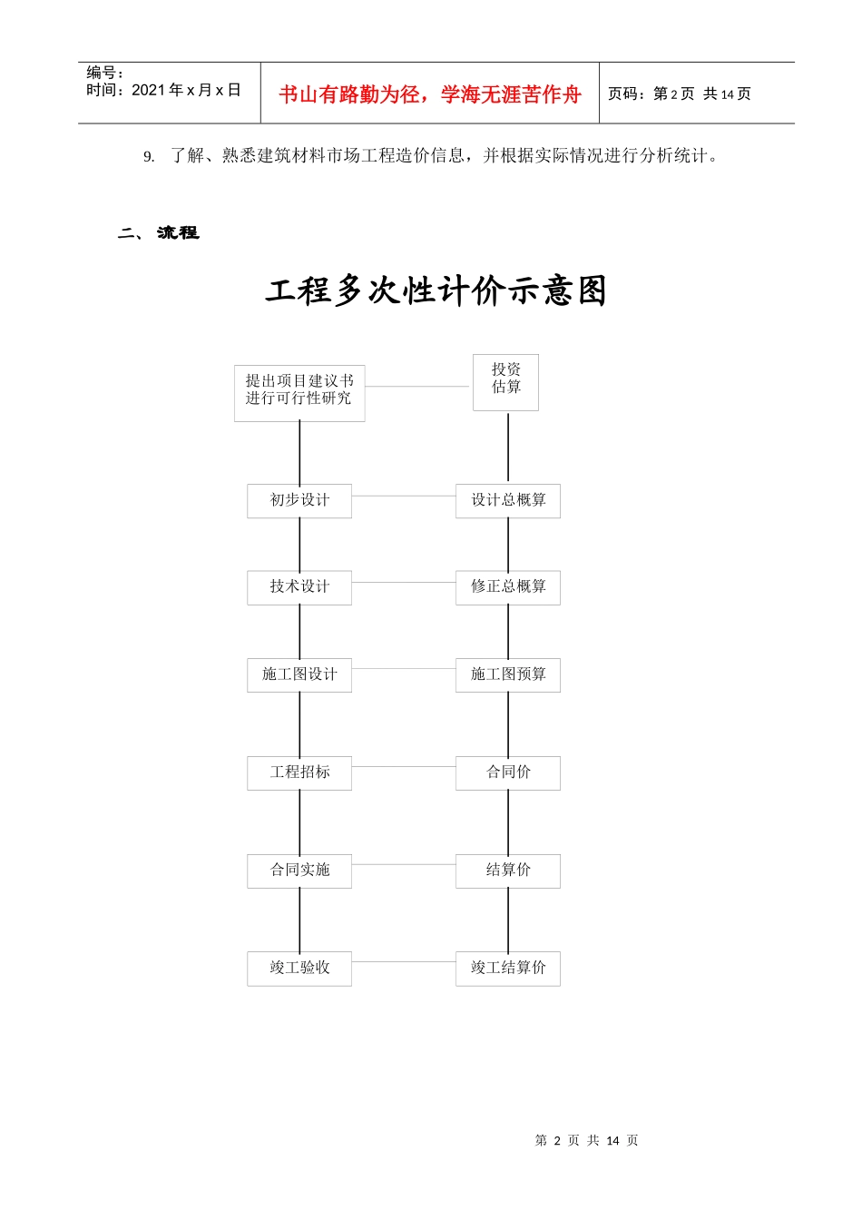投资管理制度及流程（03.03.26）_第2页