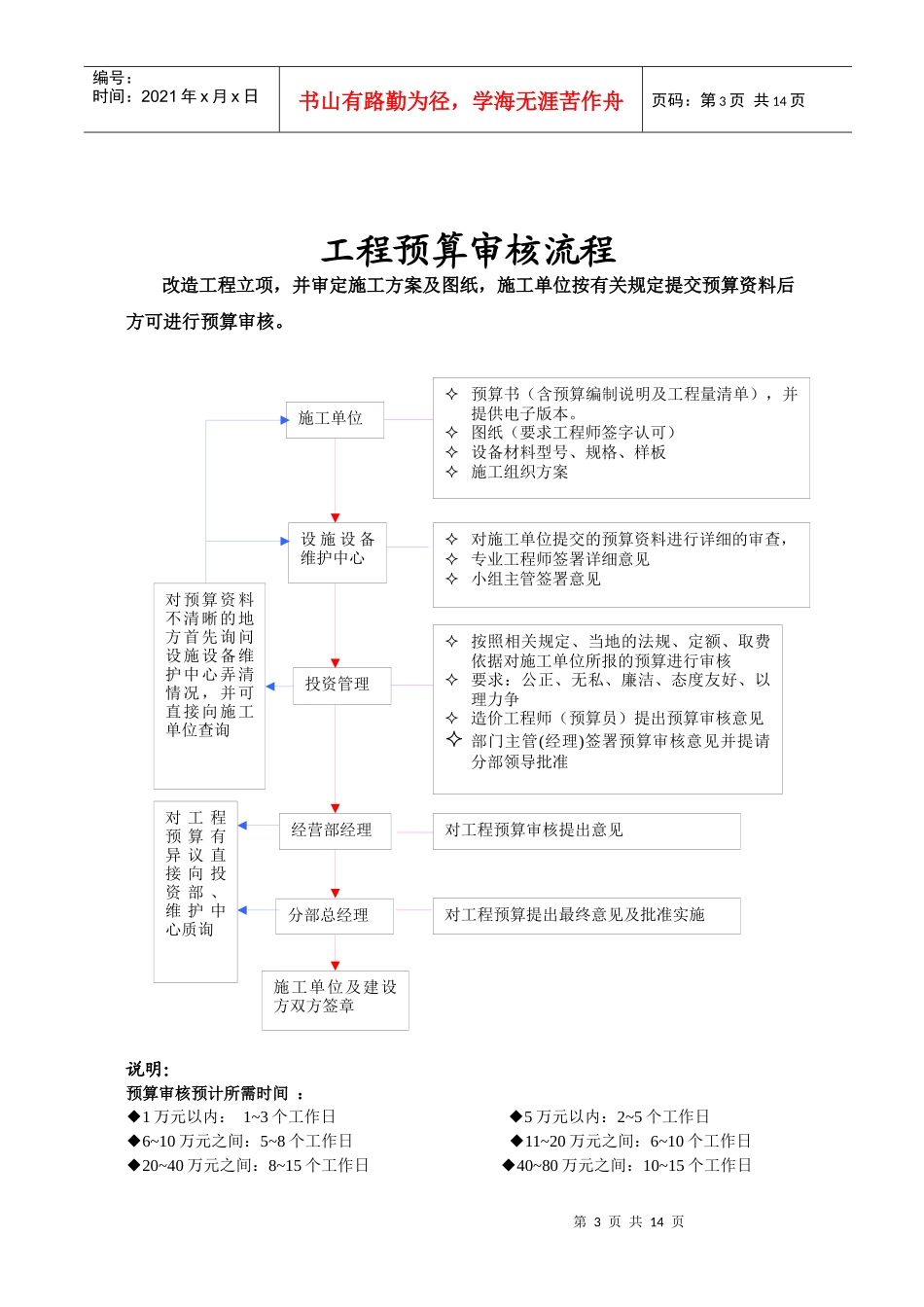 投资管理制度及流程（03.03.26）_第3页