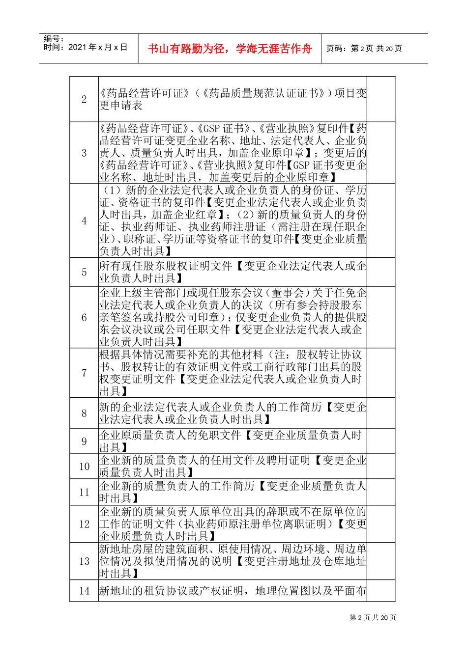 批发企业《药品经营许可证》变更申报材料模板(DOC32页)_第2页
