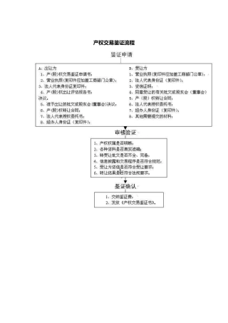房地产行业-产权交易鉴证标准流程